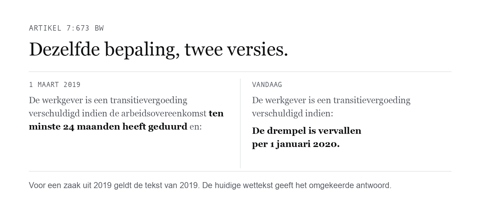 De wettekst van vandaag klopt niet voor een zaak uit 2019
