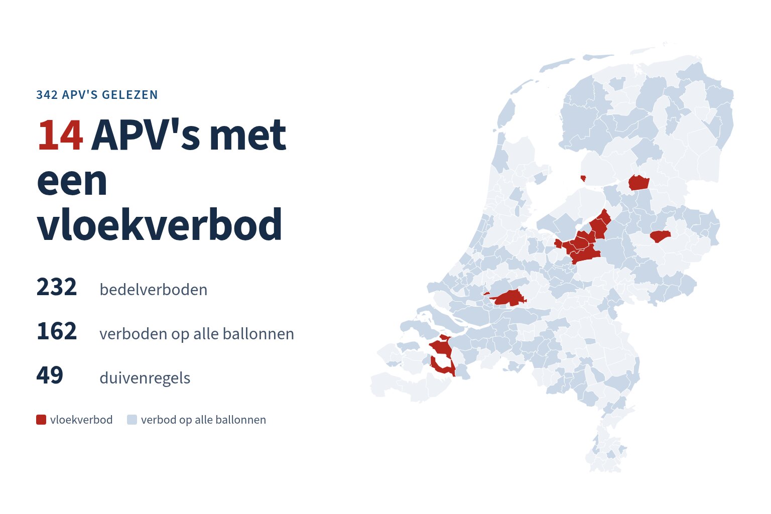 Kaart van Nederland met in rood de 14 gemeenten met een vloekverbod in de APV en in lichtblauw de 162 gemeenten met een verbod op alle ballonnen